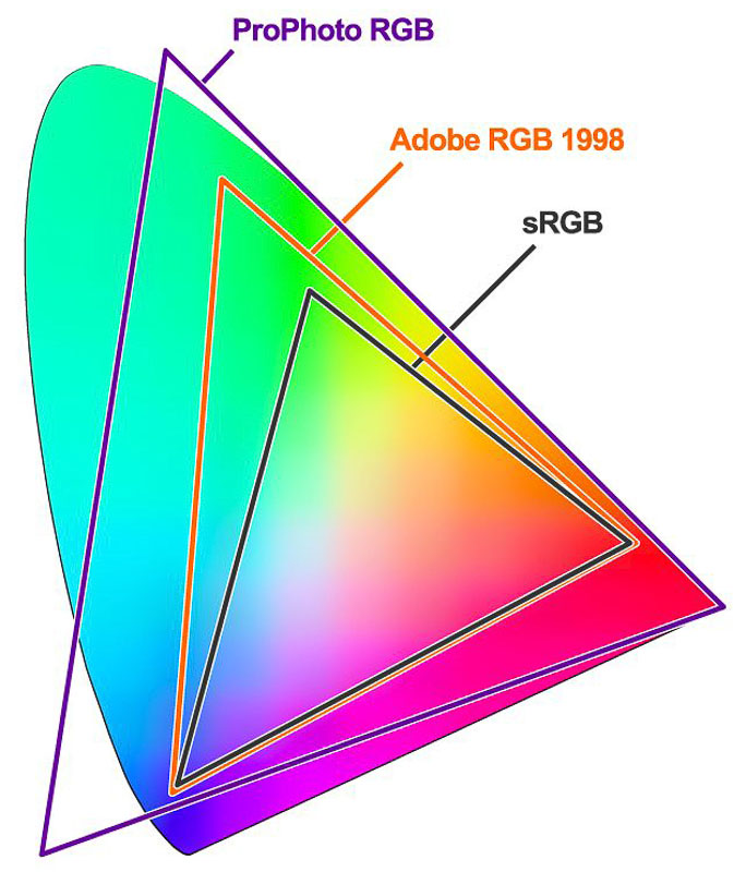 RGB Color Model