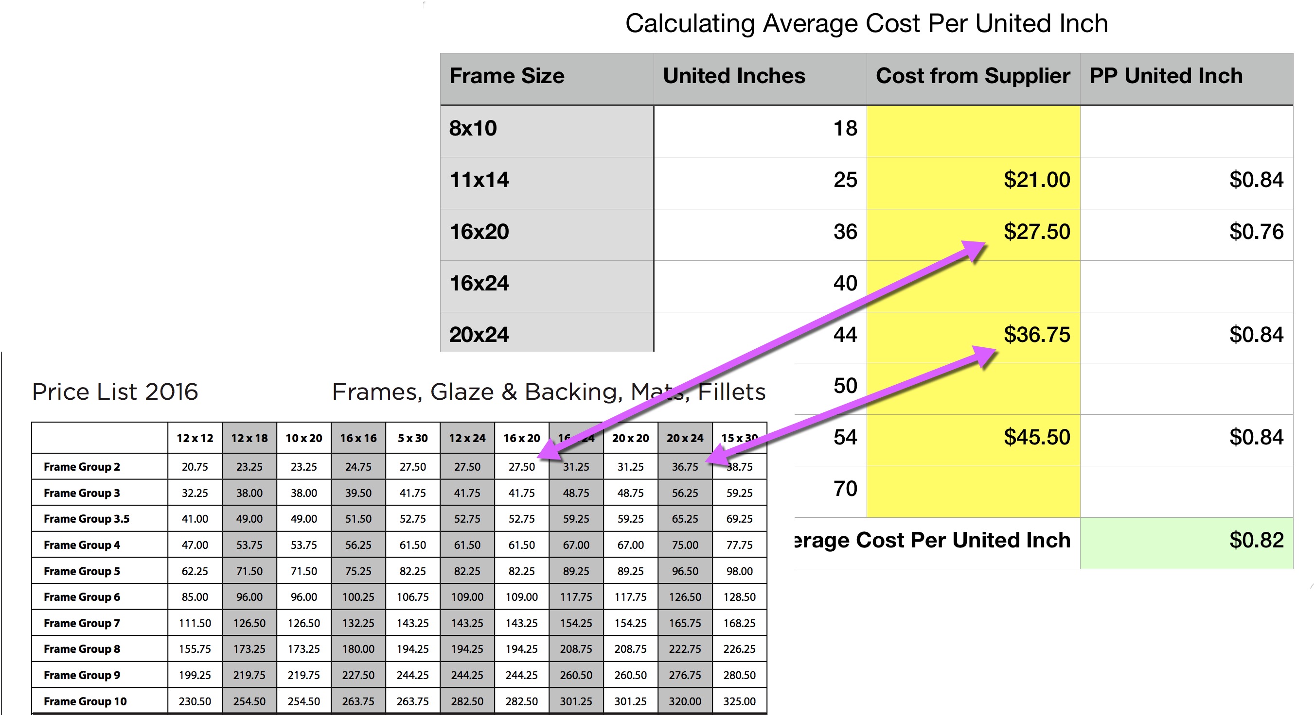 Frame price and calculator
